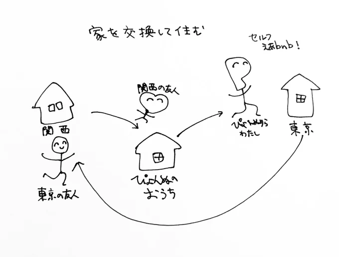 いいこと考えた 