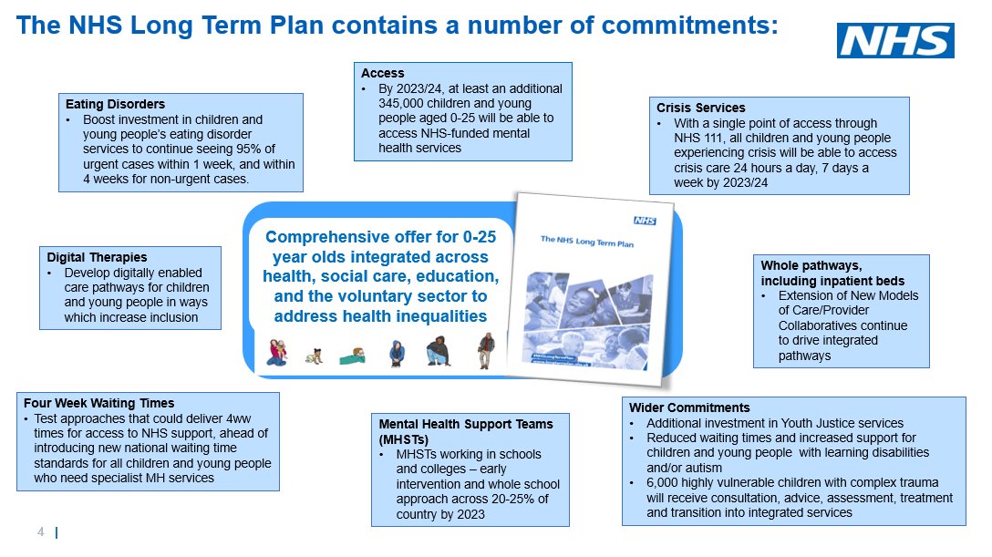 NHSBenchmarking's tweet photo. The LTP doesn't just fund under 18's; there's now a greater commitment to those up to 25 years. @StewartLuisa mentions the recent focus on the whole pathway &amp; wider system, which previously felt more siloed.
Let's take a look at the impact of Covid on CYP. #NHSBNCYPMH #NHSBNCAMHS https://t.co/Z2N7OKYNws