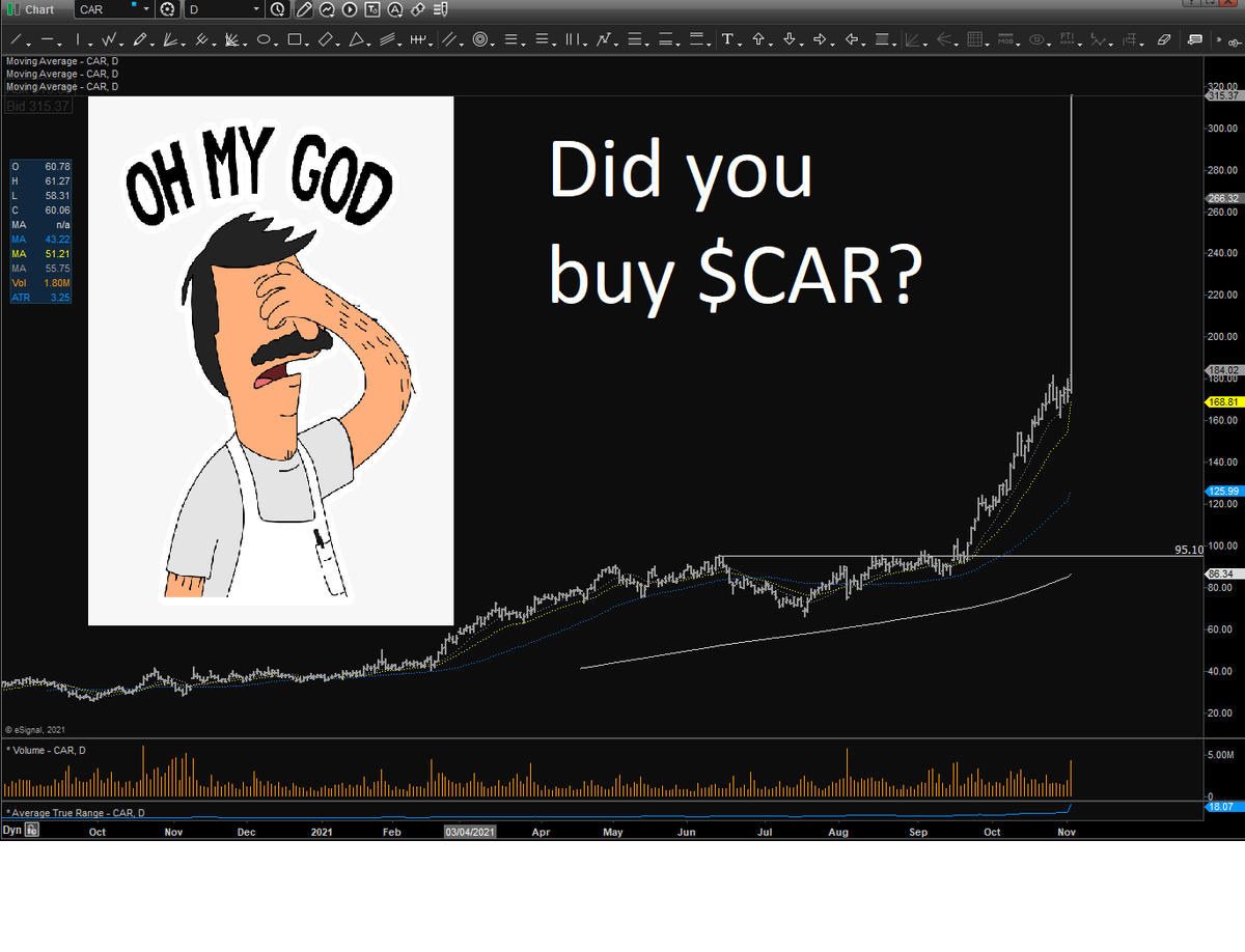 yuriikitikari's tweet image. Did u buy $CAR ? +83% Today #momentum #fastmove #trades #incredible #crazy