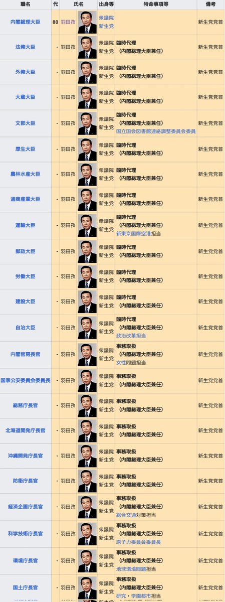 岸田総理が外務大臣兼任してすごい というリアクションを見るとこのバグ技みたいな羽田内閣を見せたくなってしまう Togetter