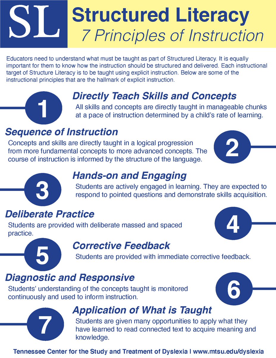draliciarf's tweet photo. A good find on Structured Literacy Instruction from MTSU #StructuredLiteracyInstruction #UntilEveryoneCanRead https://t.co/Cau5pHOahM