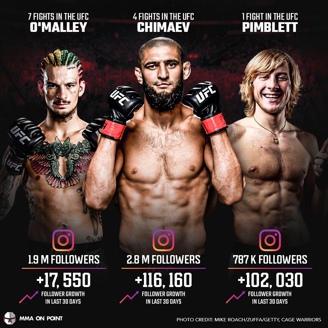 MMA On Point tweet media