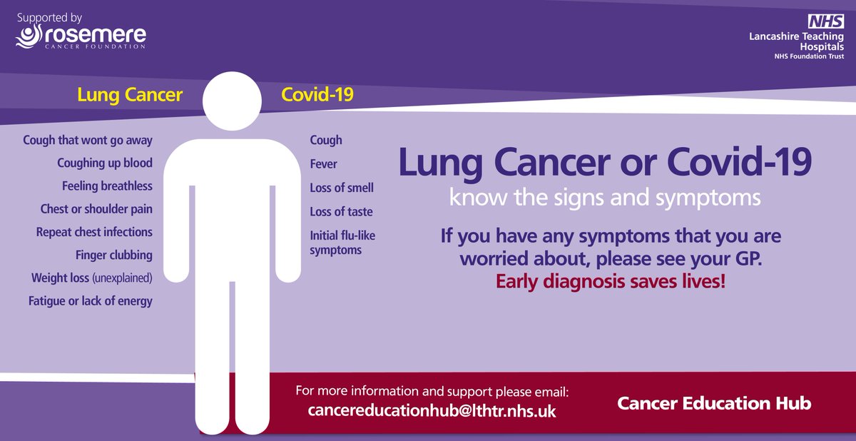 LancsHospCancer's tweet photo. It's #LungCancerAwarenessMonth we're helping @Roy_Castle_Lung with their latest awareness campaign. Know the symptoms of lung cancer. Early diagnosis saves lives @LancsHospitals @LSC_CA_ALLIANCE @tom35153254 @GerrySkailes @SarahC_RN @KMcG_CEO https://t.co/cIrUS5k5yG
