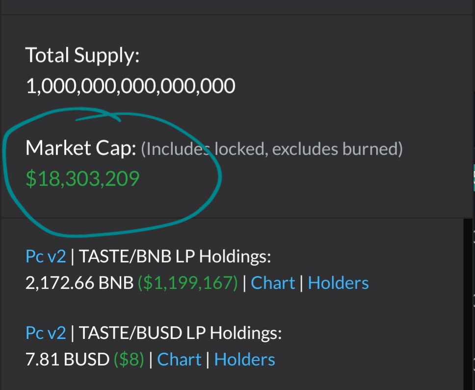 tastenft's tweet photo. #TasteNFT is still wildly on the move! Now going back above a $18 million market cap! 🔥💪🥳 #TasteArmy #BSC #NFT https://t.co/S4gOFmbhzf