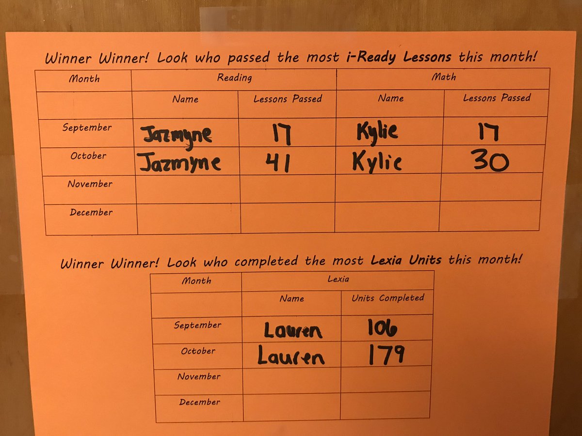 hyde4th's tweet photo. Our October Sonic drink winners. Way to work hard on your iReady and Lexia goals! @HydeElem @HydePrincipal https://t.co/qXDTHb8pwq