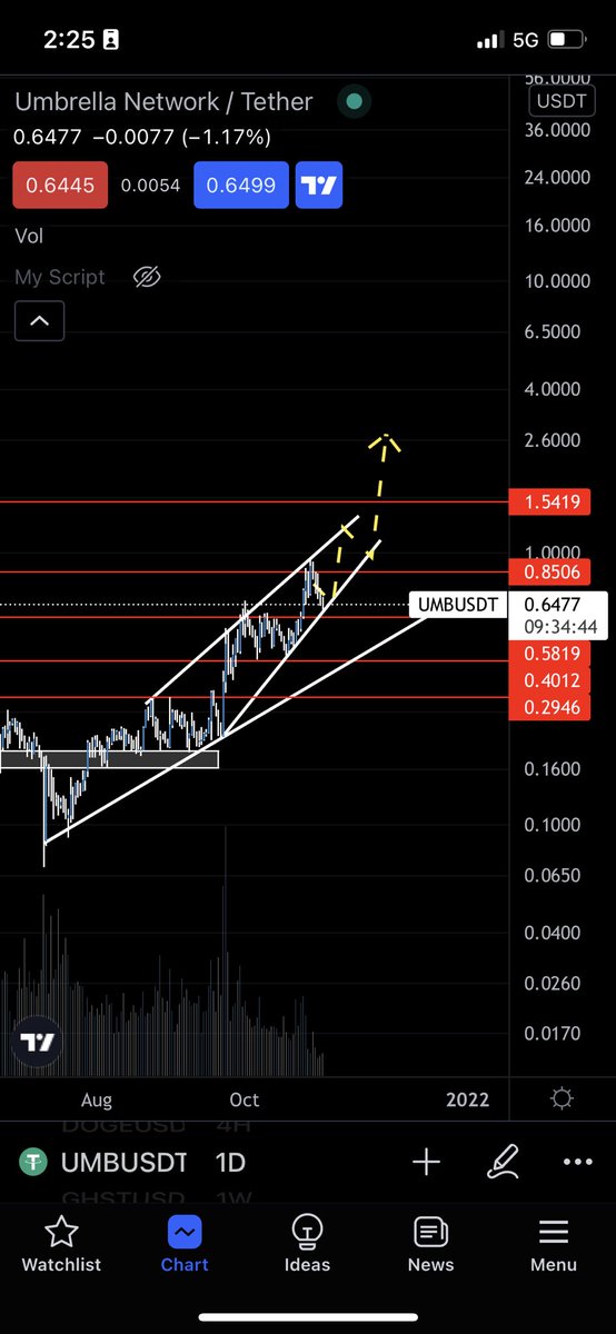 $UMB Ready for liftoff 🚀🚀