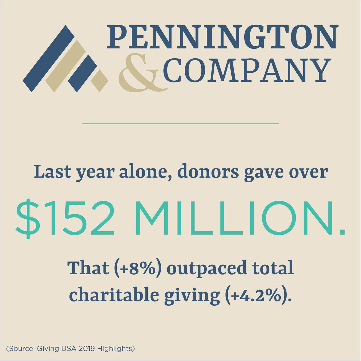 Last year's donors made clear their trust in our missions and reinforced the value of a fraternity and sorority experience through their continued (and growing) support.