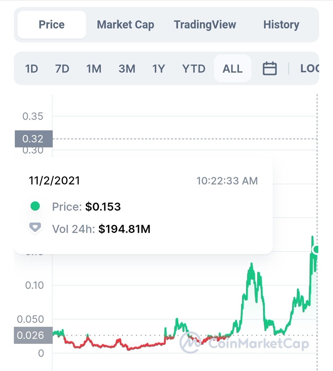 Dirk33320934's tweet photo. Dumped some #shitcoin profits into #ARPAChain , #GALAcoin and #PlayDapp https://t.co/UqbgsDOZVh