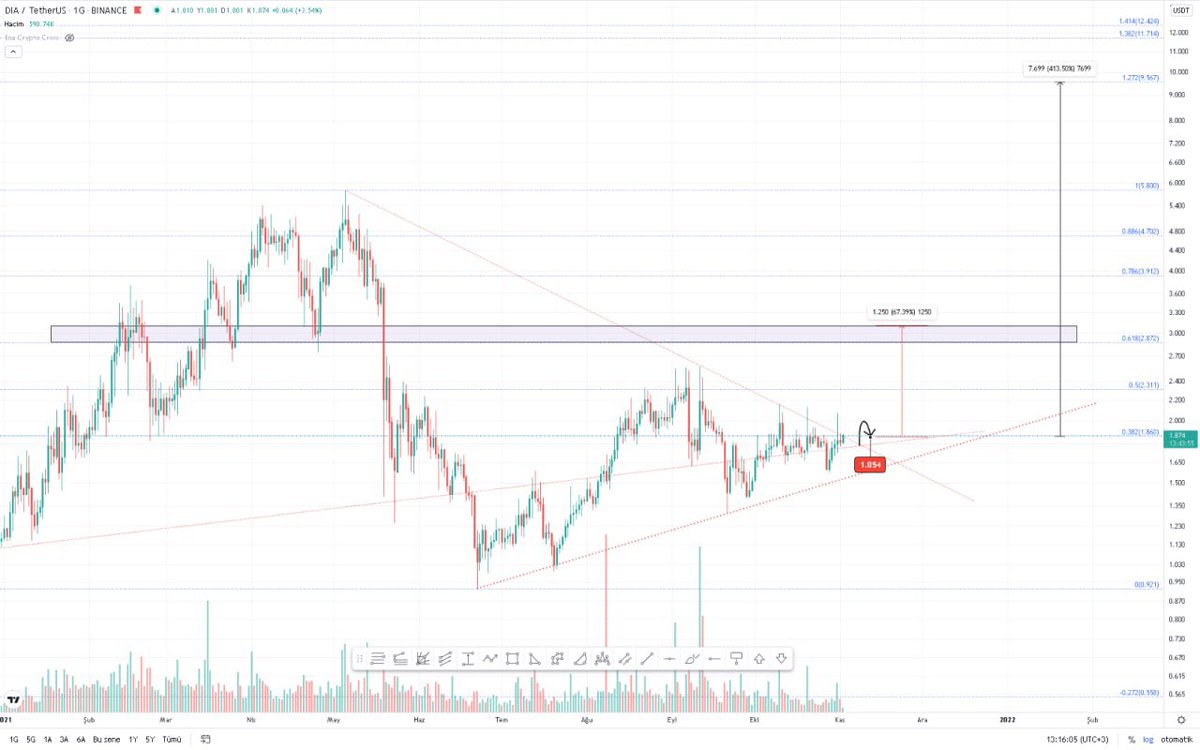 CryptoDino tweet media