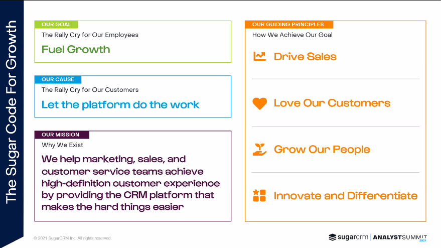 lizkmiller's tweet photo. "We want to right the wrongs of high maintenance platforms of the past. Why should orgs LOOSE money because of their CRM? We want customers for life...by helping customers make customers for life." @SugarCRM CEO Craig Charlton #SugarCRMARSummit   #FixBrokenCX #CRMShouldBEasy https://t.co/Xyg3B96rQm