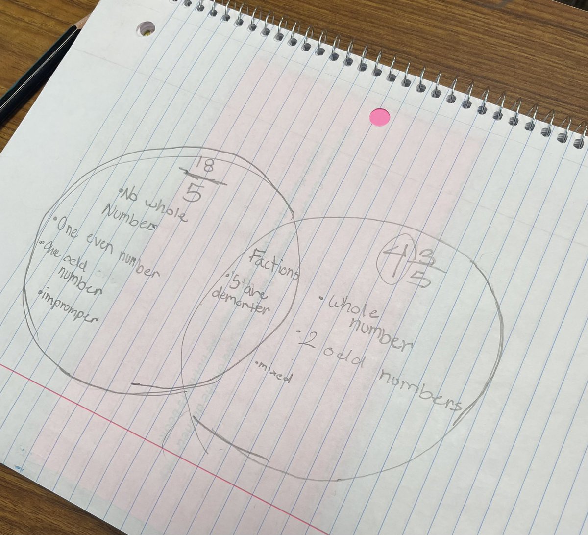 ᖇᗩᗰI ☀️ tweet media