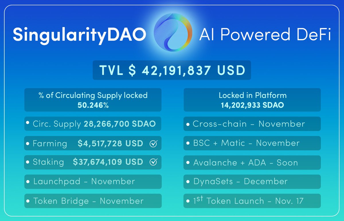 SingularityDAO tweet picture