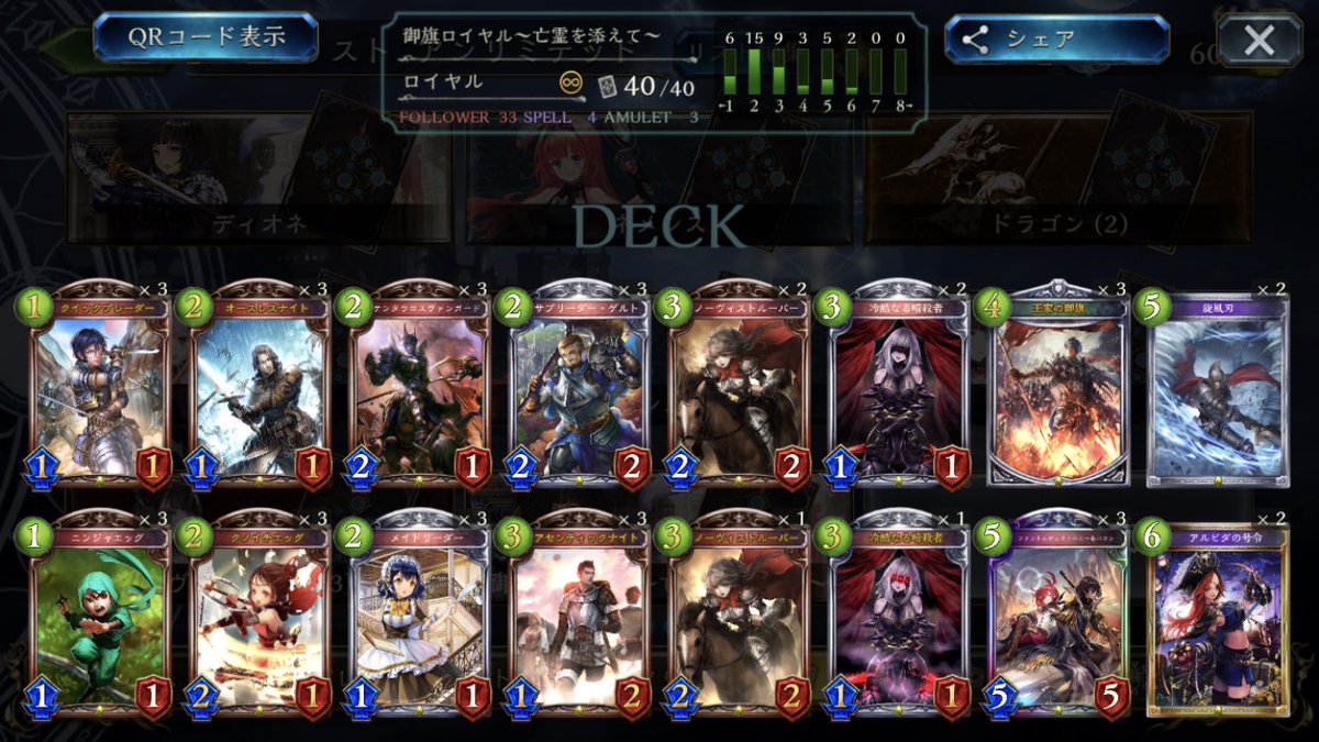 ADC_Mundo's tweet image. #第2弾アニシャド杯
お疲れ様でした。
驚きの6位。

やっぱり、ロイヤルの御旗を…最高やなって