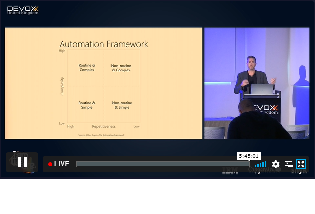 #DevoxxUK Jour 2
Preparing Your Career for AI by <a href="/MatthewRenze/">Matthew Renze</a> 

"Matthew donne des conseils pour préparer sa carrière afin de s'épanouir dans un monde où l'#IA est de plus en plus présente - et surtout qui pose la question : est-ce que l'IA va me voler mon travail ?" RG
#Devoxx