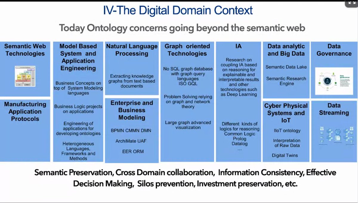 .<a href="/Airbus/">Airbus</a> 's <a href="/nfigay/">Nicolas Figay</a> about our challenges in transitioning to #Industry50 - this week we're taking this further @OntoCommons #IndustryCommons ontocommons.eu/news-events/ev…
