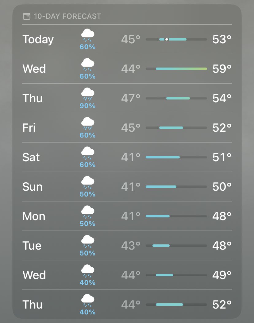 gm 🌧