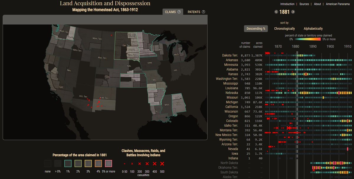 UR_DSL's tweet photo. Final edits are being added to the "Land Acquisition and Dispossession" project mapping the Homestead Act from 1863-1912. This project is in collaboration with @WilmJulius who is doing amazing research on the American West! @AHAhistorians @WhaHistory #History #Maps #GIS https://t.co/uIcTyqh4cZ