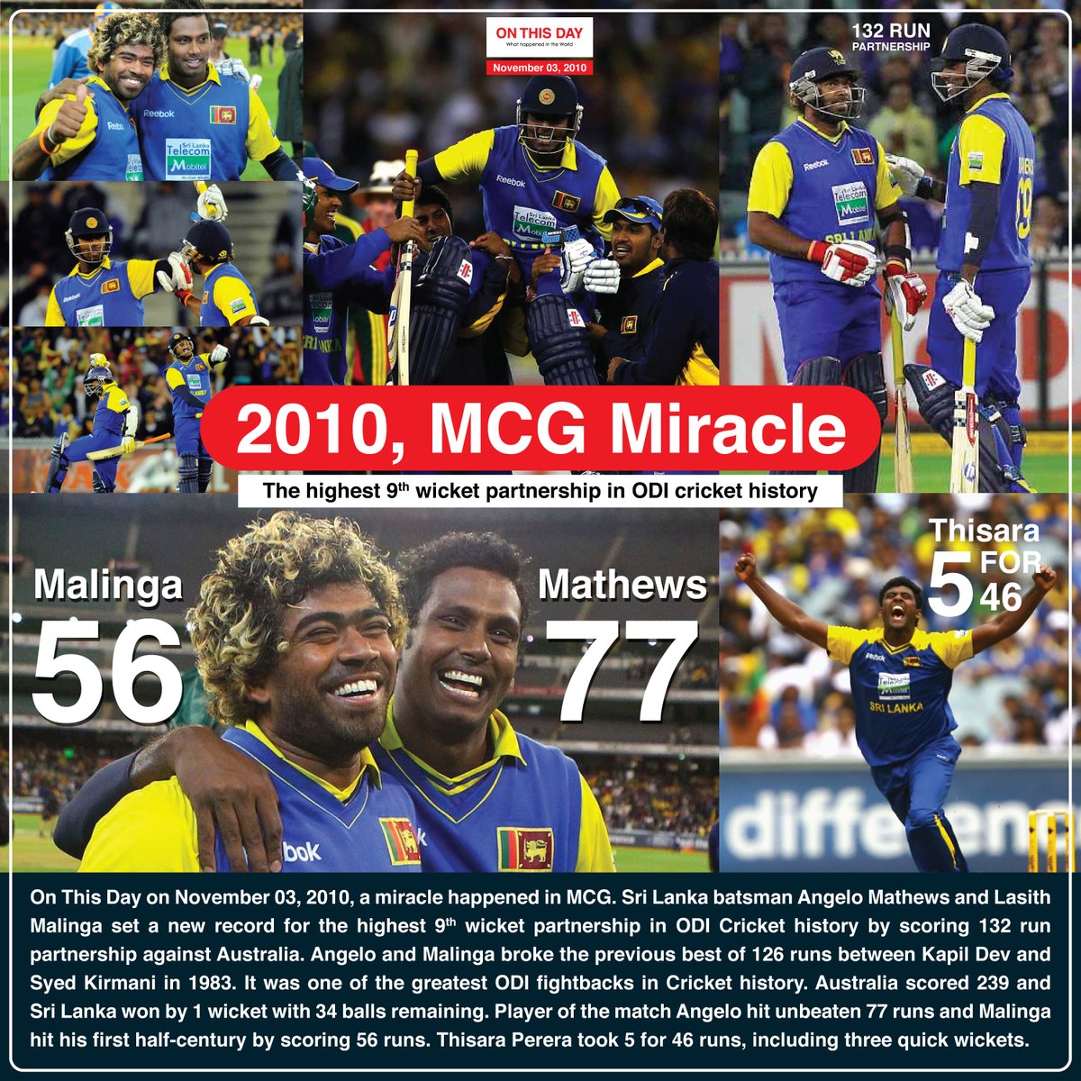OnThisDayInWor1's tweet photo. #OnThisDay 2010, MCG Miracle - The highest 9th wicket partnership in ODI Cricket history
@Angelo69Mathews @ninety9sl @PereraThisara
#november03 #historytoday #in2010 #SriLanka #MCGmiracle #miraclemcg #highest9thwicketpartnership #AngeloMathews #LasithMalinga #Thisara #MCG https://t.co/IMlEqkCJo4