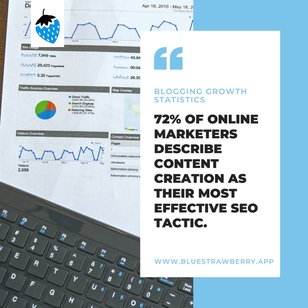 bluestrawapp's tweet photo. On a scale of 0 to 10, how important do you think #content is?
By #BloggingStatistics, 72% of online marketers describe content creation as their most effective #SEO tactic.๐ก
๐ฒUse #BlueStrawberry to create a effective content! Check it out on https://t.co/3j8e43BCgW.
#AI https://t.co/lVIGbcJrsu