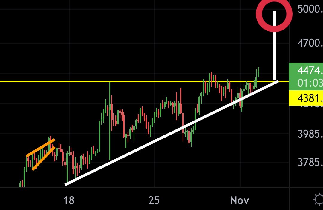 MMCrypto's tweet photo. ⏰ TICKING FOR #ETH 🐻 https://t.co/XV2PMcZnSh