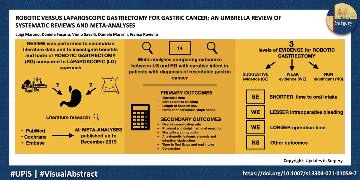 🗓Nuovo appuntamento per il Journal Club della Società Italiana di Chirurgia. 
New JC event by Società Italiana di Chirurgia 
<a href="/UpdatesSurgery/">Updates in Surgery</a> 

💻🎥See you later!