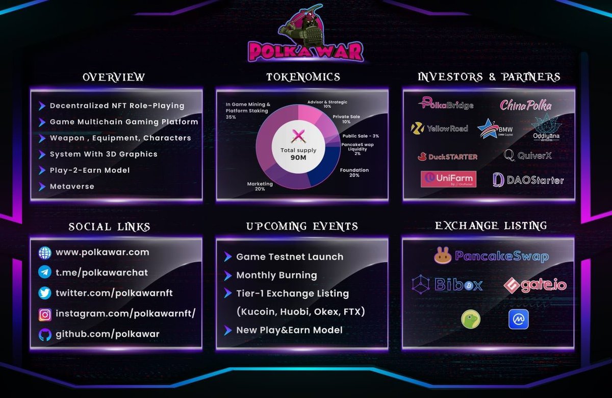 CryptoLego0311's tweet photo. Projemiz @polkawarnft . Şuan @gate_io ve PancakeSwap listelemesi gerçekleşmiş. Yakın zamanda Huobi ve kucoin listelemesi gelecek. Beni çeken kısım ise kasım ayı sonunda oyunun çıkması. @gate_io üzerinden alabilirsiniz✊🏻🏹

$Pwar 0.46$ maliyetle alıyorum. https://t.co/XThARlwEOz