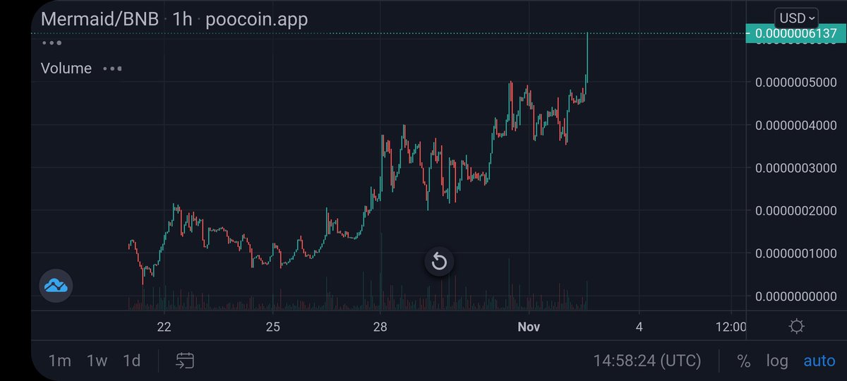 mermaidtokenbsc's tweet photo. Moonshot ๐
MERMAID ๐งโโ๏ธ
๐https://t.co/oVXQGRt793
#600x #BSCGems #bsc #bscgem #bnb #bitcoin #btc https://t.co/lBAP1ztMG9