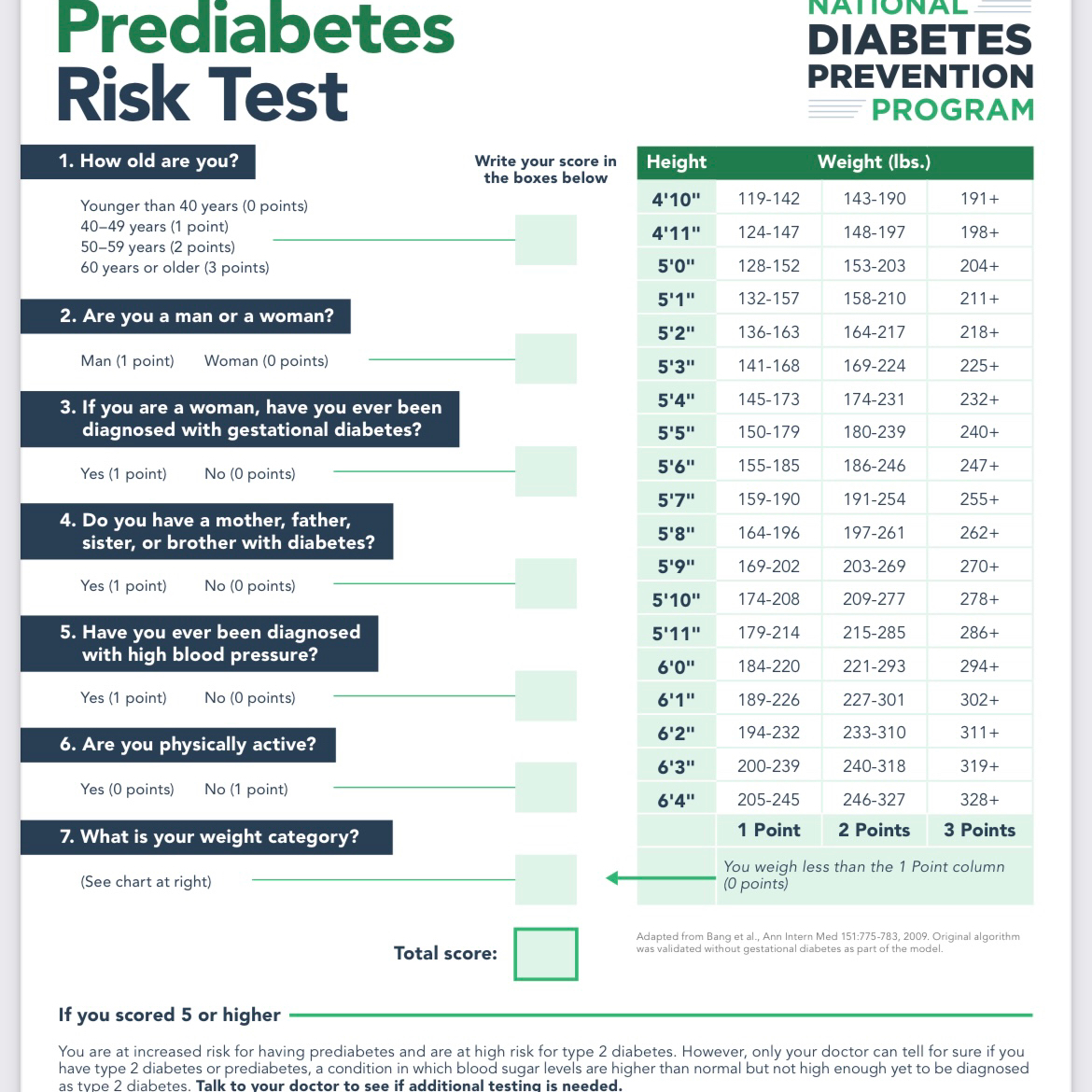 DADMissouri's tweet photo. Do you know your risk for diabetes? Take this quick quiz and find out: https://t.co/zeyypmOLYt 
#knowyourrisk #diabetesawareness #prediabetes #healthylifestyle #dadmissouri https://t.co/ttqWvedNzQ