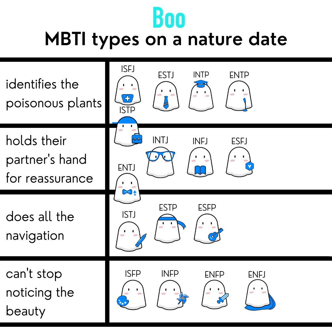 Boo's Mbti Universe: Community Page