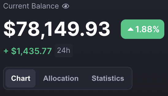 AB_whenmoon's tweet image. Сегодня можно подвести итоги месяца существования и управления нашим портфелем «Pool#1», который вошел в ноябрь с новой отметкой #АТН и оценивается рынком уже в $78 149, а это +56,29% всего за 1 месяц…
t.me/whentothemoon/…
#whenmoon #pool1 #криптовалюта #инвестиции #биткоин