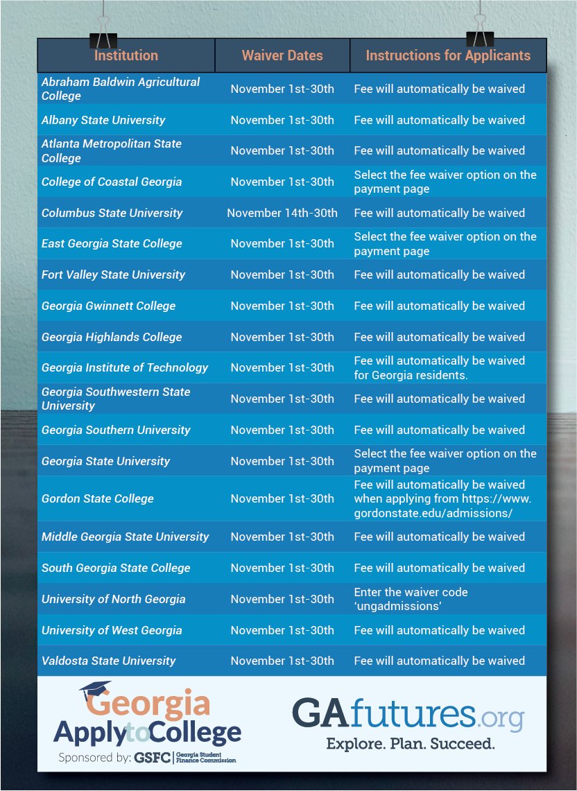 The attached picture has a list of schools who are waiving their application fees for the month of November. Take advantage while the fee waivers last, and don't forget to complete the FAFSA!!!