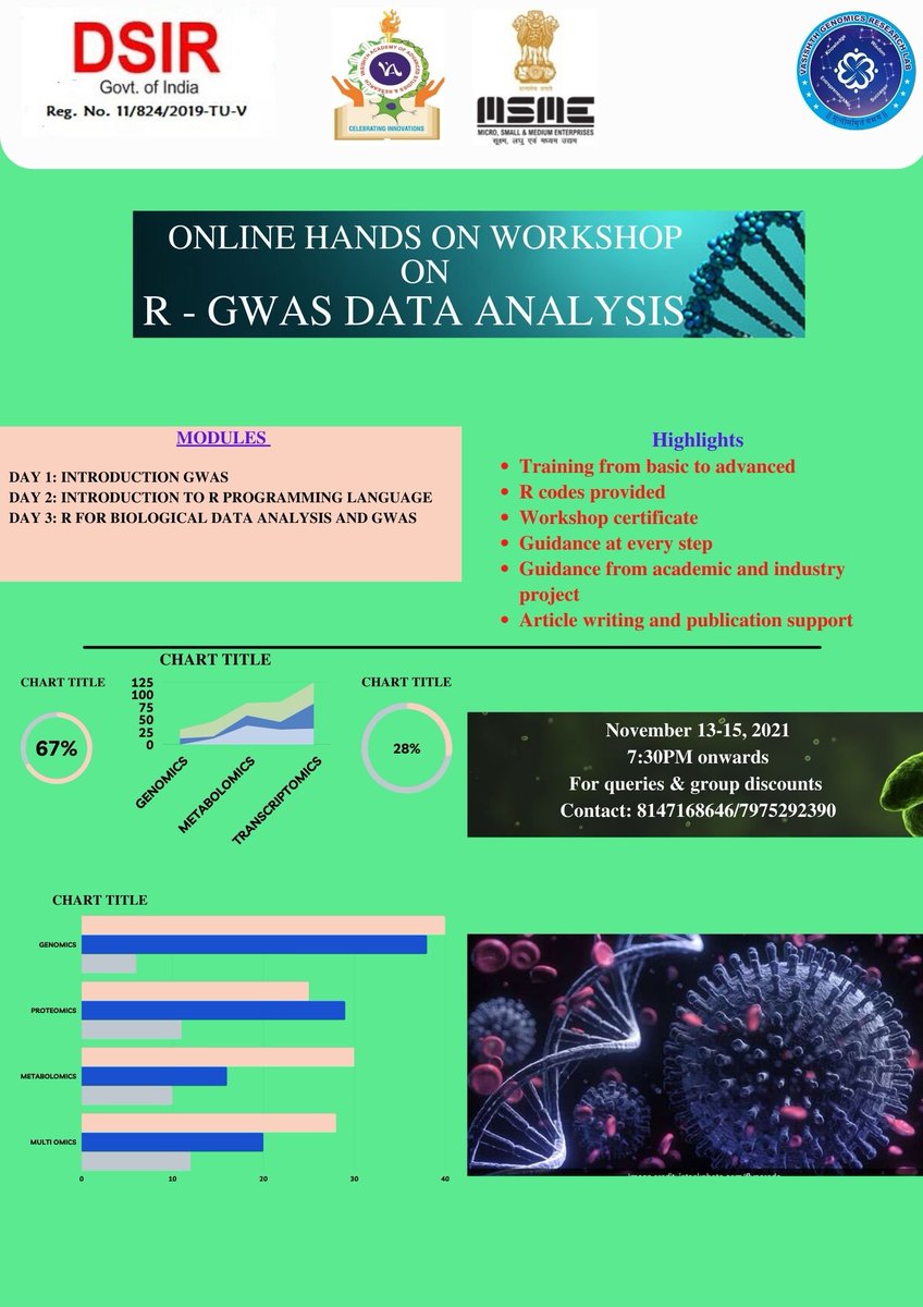 Online Hands On workshop on 
Genome Wide Association Studies
Using R.
Link: vasishthgenomics.in/workshop

#gwas #genome #sequencing #analysis #bioinformatics #GENE #microbiology #biotechnology #LifeSciences #DNA #rna #wholegenome #chipseq #genetics #nucleotide #biochemistry