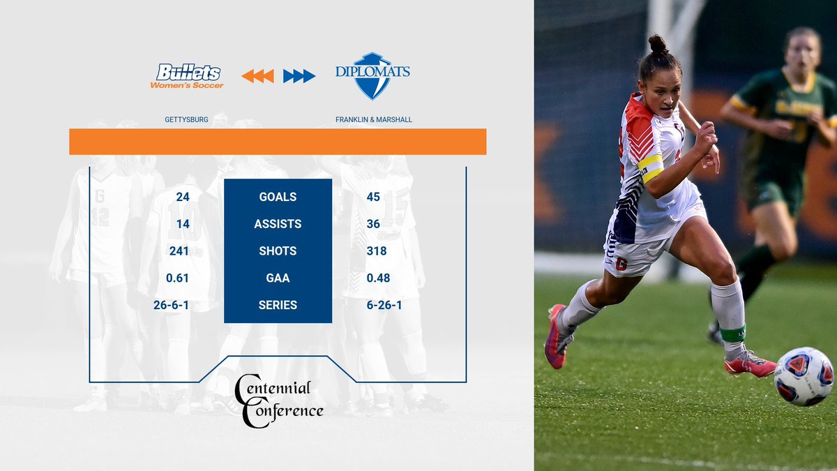 gburgbullets's tweet photo. 🚨IT’S PLAYOFF TIME!🚨
⚽️ - #BulletsWSOC vs. @GoDiplomats 
📍- Gettysburg, Pa. (Clark Field) 
⏰ - 7️⃣:0️⃣0️⃣ PM
📺 - https://t.co/XIB0YTEJ8P
📊 - https://t.co/NzAiH7l7cC
#GoBullets🔶🔷 #BulletsWSOC  #CCWSOC #d3soccer https://t.co/3FtsCdAECj
