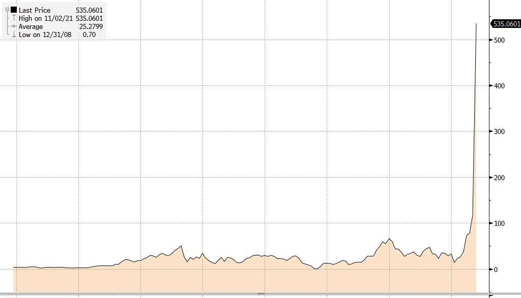 donnelly_brent's tweet photo. Avis stock... 1985 to now.

Totally normal move today. https://t.co/o98yuTPyip