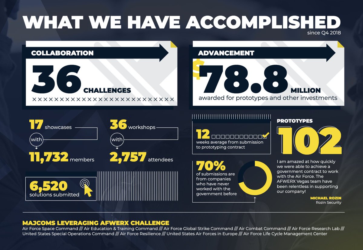 AFWERX Challenge tweet media