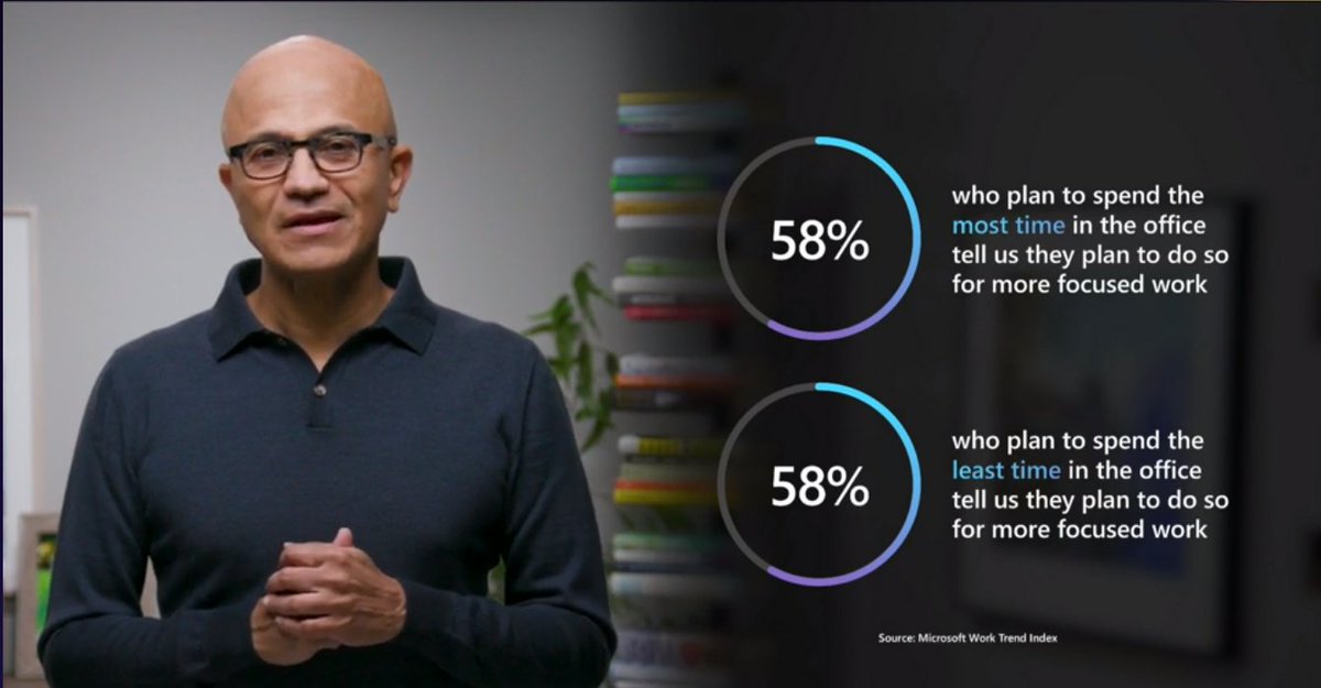 2toLead's tweet photo. A more productive workforce means a more #HybridWorkplace! 

#MSIgnite #Microsoft https://t.co/QnQQFHhOxq