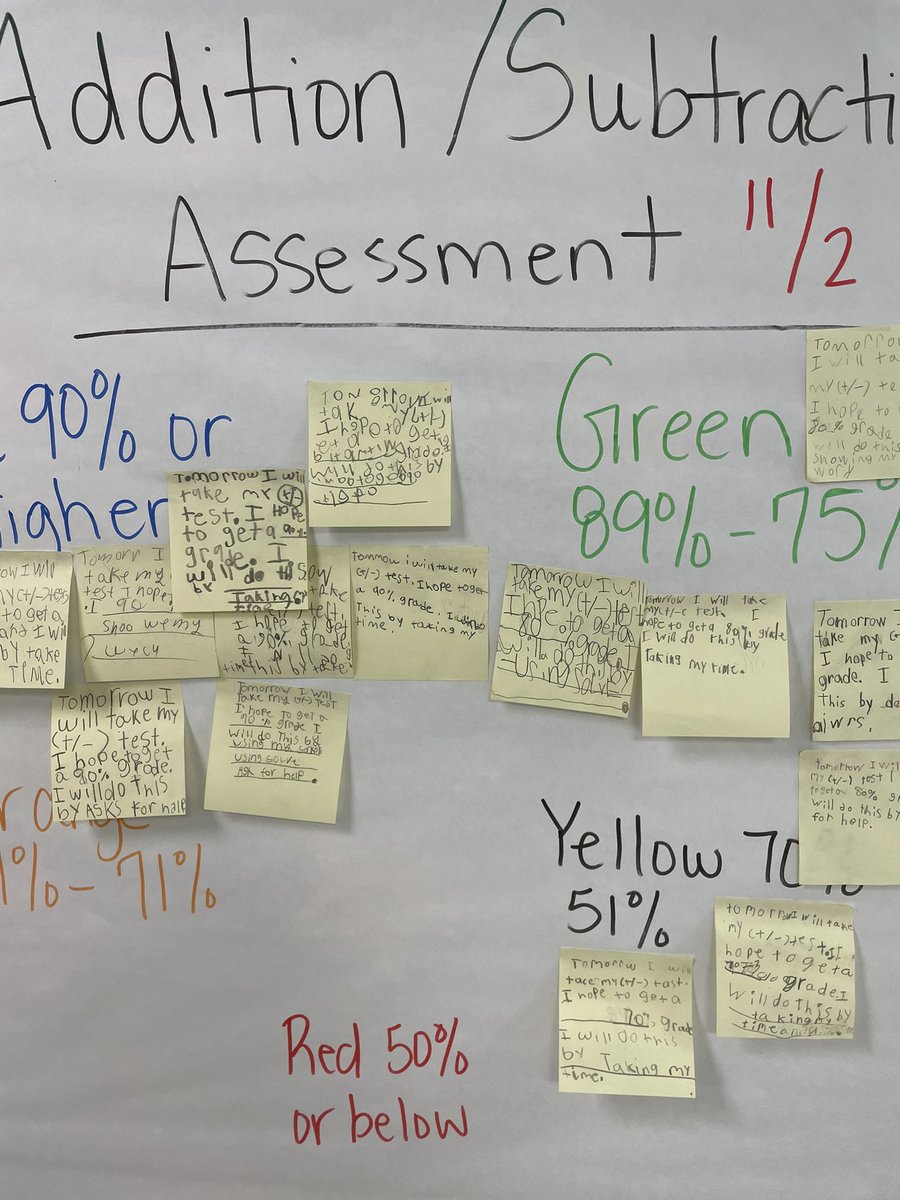 NISDCarlosCoon's tweet photo. Goals are set and #CCNation3rd is ready for their math unit test! @CGibson128 @MarkGarcia0569 @DawnRoseNISD #MoreChoicesOutstandingTeachersExceptionalEducationForAll https://t.co/5CWfqVNzdr