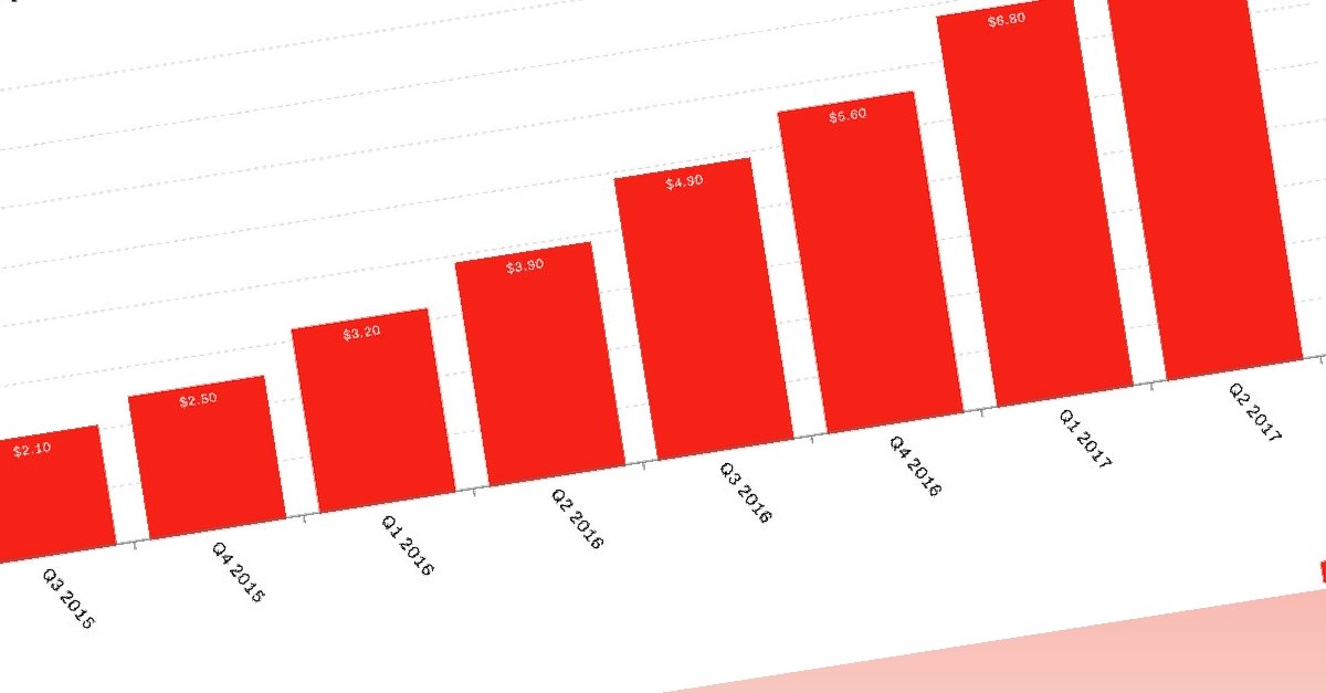 I Trust #safemoney more than #shiba facts 100x