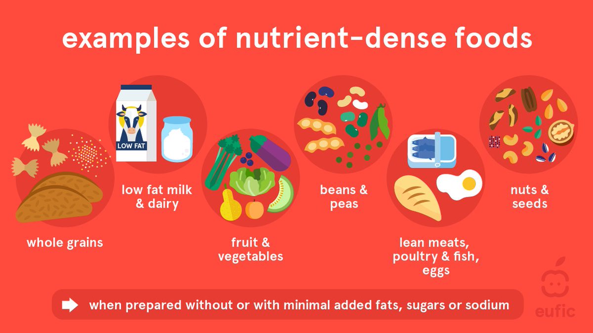 Usually, when a food presents a higher amount of important nutrients per calorie, we tend to refer to it as being “more nutrient-dense”. 🔍

Key nutrients include vitamins &amp; minerals, protein, unsaturated fats and fibre. Get to know which #nutrientdense foods you can opt for! 👇