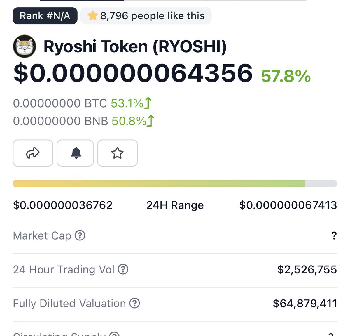 WenMoonThough's tweet photo. Fun fact.. the father of shiba inu is the ryoshi coin. Look into it. It’s up 57% today. #CryptocurrencyNews #SHIB #Ryoshi #Ethereum https://t.co/6OjnVUdaRj