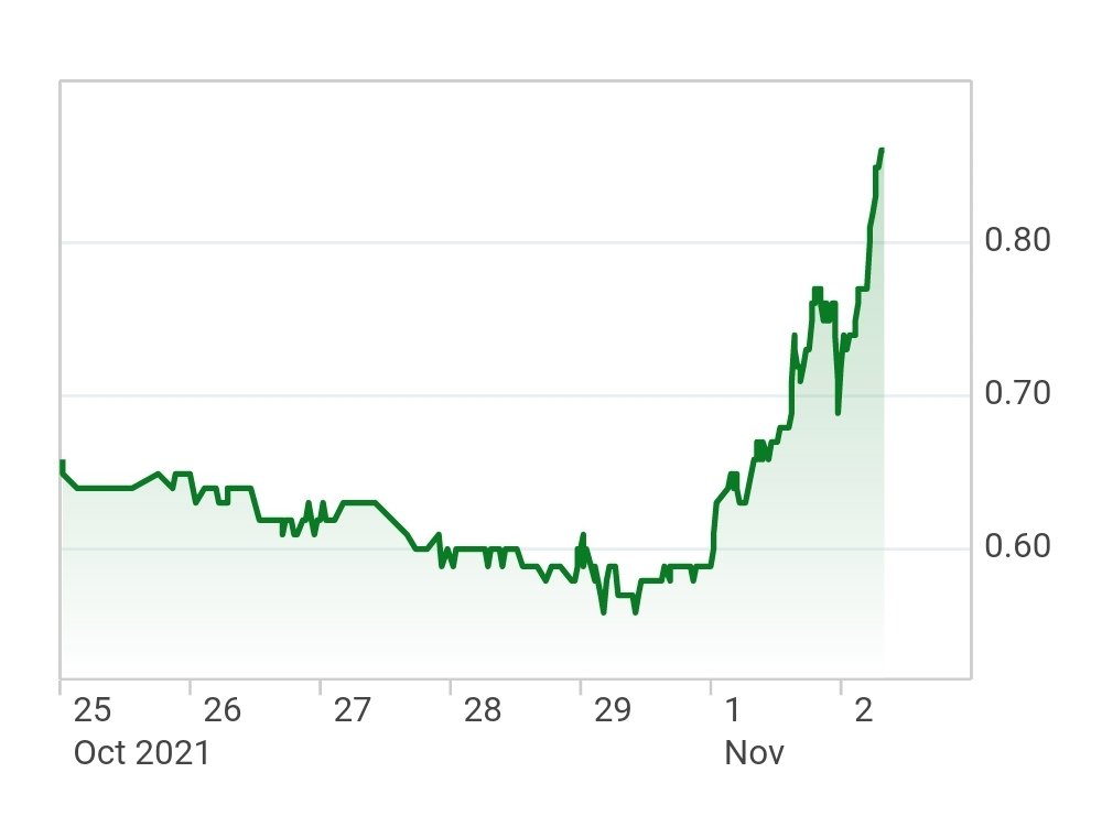 Robbie_Sharda's tweet photo. $nexe $nexe.v $nexnf still going hard hopefully settles over $1 this week and accumulates for the next run https://t.co/9StLgkmciw