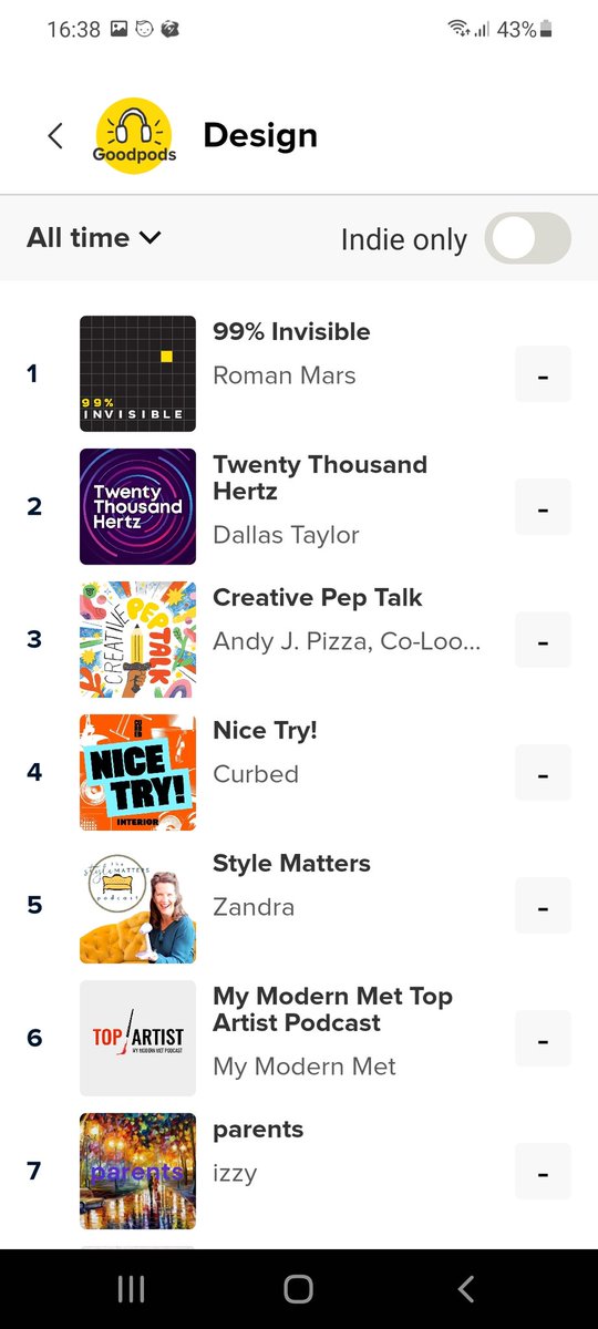 topartistpod's tweet photo. Excited to be in good company on the @GoodpodsHQ design and visual arts charts. Lots of good indie podcasts to discover. #podcast https://t.co/YYgaWFTWDO