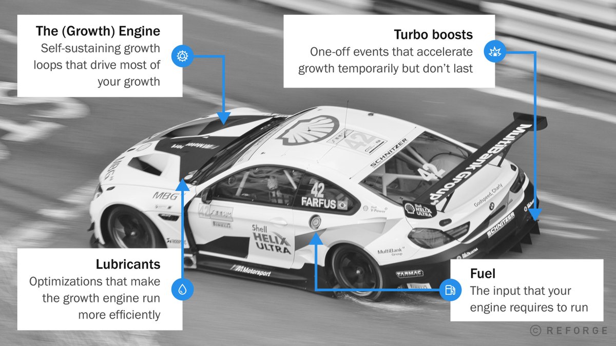 reforge's tweet photo. If you’re building a consumer business, there are 3 primary “lanes” for long-term, sustainable consumer growth. But picking the right “lane” is just one of many decisions on the way to building a winning business. Read on for more: https://t.co/m7a9bMWsui 

#Reforge #Growth https://t.co/zW49821kQn