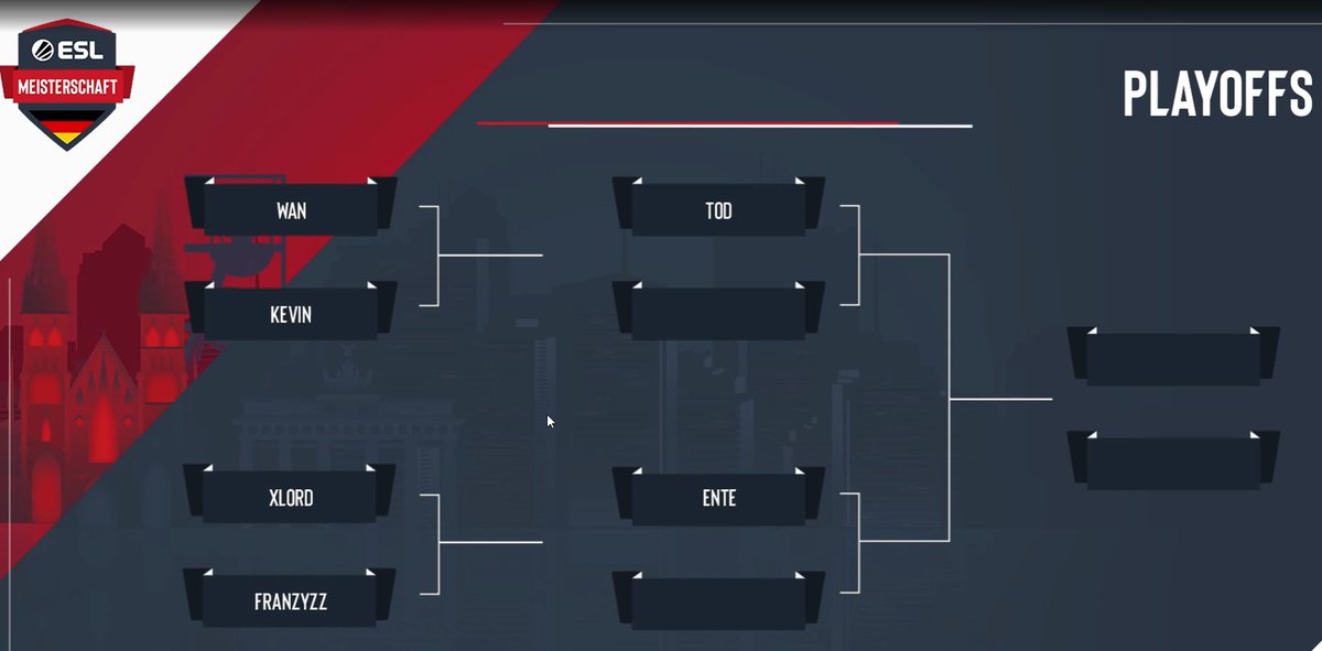 kw3 (@kevinwc31) on Twitter photo Sehr, sehr happy! Habe es zum zweiten Mal in Folge in die Playoffs der <a href="/ESLGermany/">ESL Germany</a> Meisterschaft in WC3 geschafft. Top 6. Harte Arbeit und viel Training wird irgendwann immer belohnt! <a href="/TheRocketBeans/">Rocket Beans TV</a> und <a href="/WCreepcamp/">WC3.Creepcamp</a> auf gehts! Und natürlich gl hf an den Favoriten <a href="/WaNV77/">WaN</a> ! Sehr, sehr happy! Habe es zum zweiten Mal in Folge in die Playoffs der <a href="/ESLGermany/">ESL Germany</a> Meisterschaft in WC3 geschafft. Top 6. Harte Arbeit und viel Training wird irgendwann immer belohnt! <a href="/TheRocketBeans/">Rocket Beans TV</a> und <a href="/WCreepcamp/">WC3.Creepcamp</a> auf gehts! Und natürlich gl hf an den Favoriten <a href="/WaNV77/">WaN</a> !