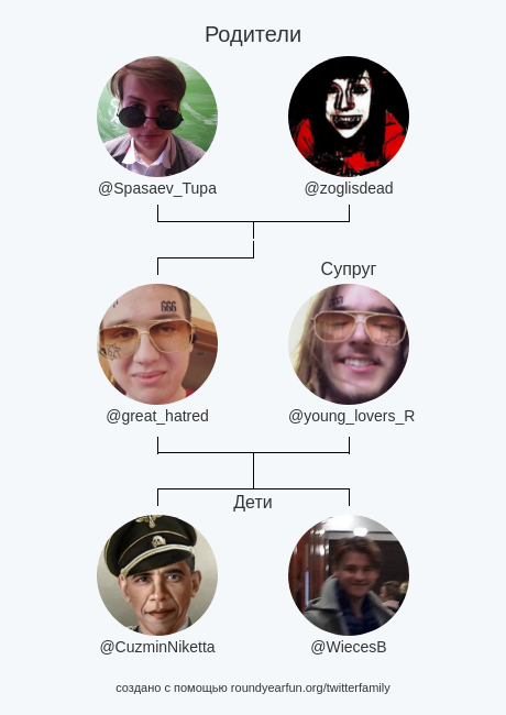 great_hatred's tweet photo. Семья Моего Твиттера:
Родители: @Spasaev_Tupa @zoglisdead
Cупруг: @young_lovers_R
Дети: @CuzminNiketta @WiecesB

via https://t.co/EXzY4Lkwbb

⠀ https://t.co/HcVfniGkbU
