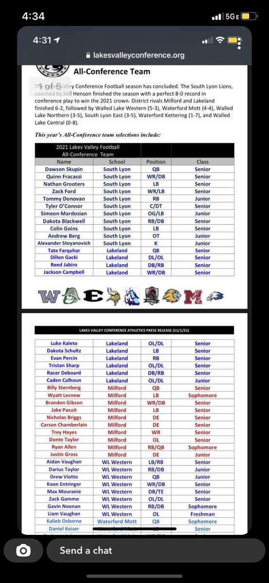 JabiroReed's tweet photo. Happy to be named all conference for the second year in a row #fte https://t.co/kAhHEKmAca