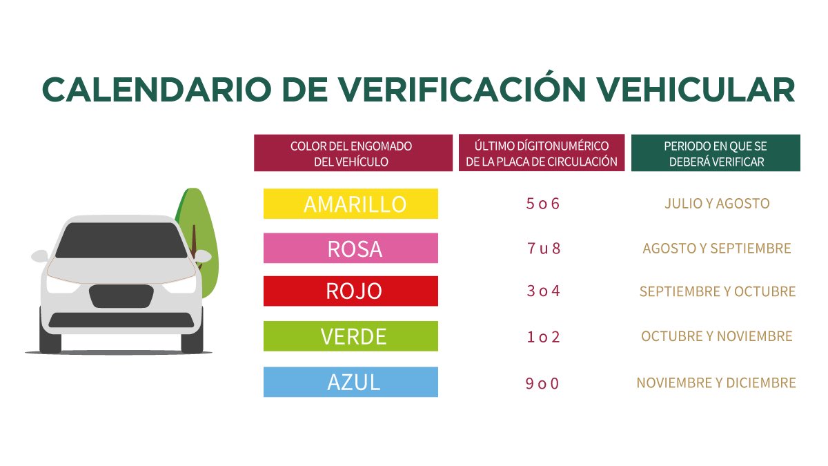 jorgeomarmg's tweet photo. Ya me toca la #verificación.

👉🏼En noviembre deben verificar todos los vehículos de combustión interna matriculados en la Ciudad de México con las terminaciones de placas:
1 ó 2: engomado verde (último mes vigente).
9 ó 0: engomado azul (primer mes vigente). https://t.co/ui8xT4dfv8