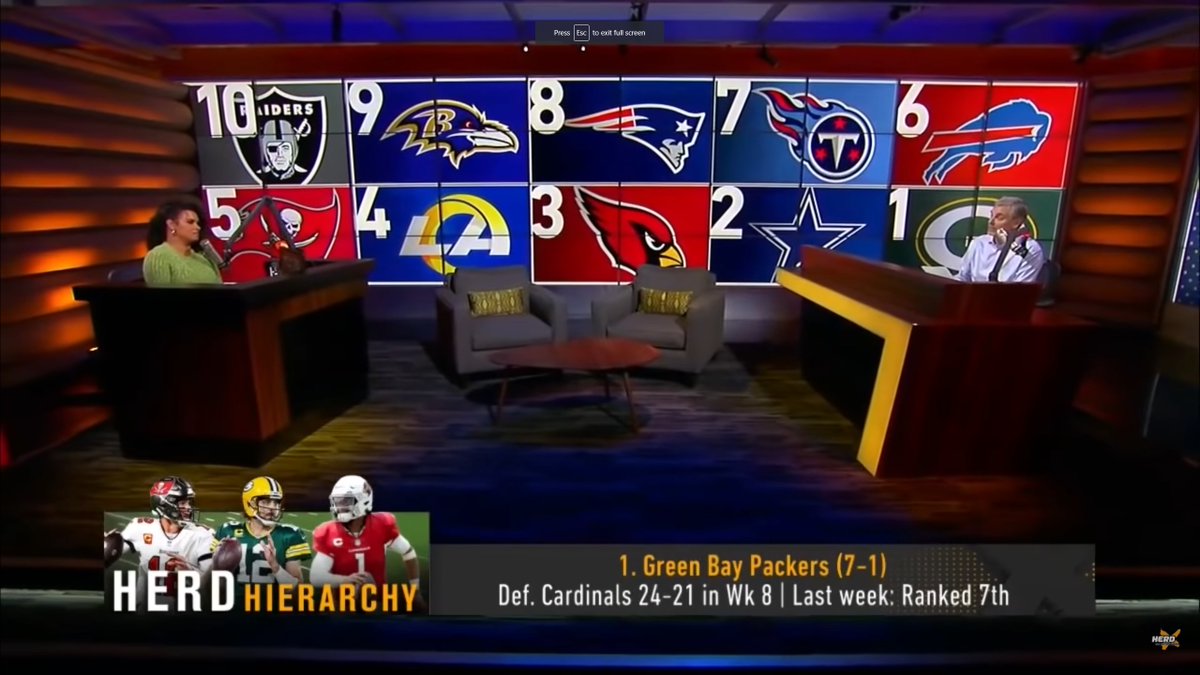 xFREEEDO's tweet photo. MFW an analysts ranks Green Bay as 1st in the NFL https://t.co/1v9Gi8jkBz