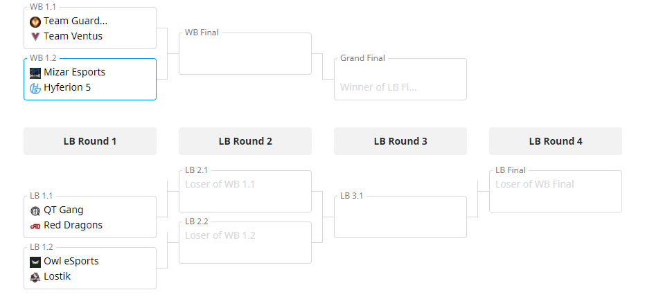 AOrdinatio's tweet photo. What a Playoff Stage it will be!!

Tune in on the 5.11. at 19:00 To see these Bangers!!

The playoff Brackets are announced! https://t.co/jLnUKKO4oC