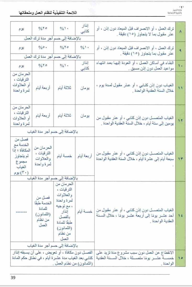 abcd13200's tweet photo. لو غبت يوم واحد بدون عذر 👇 https://t.co/Qf3d99bCtx